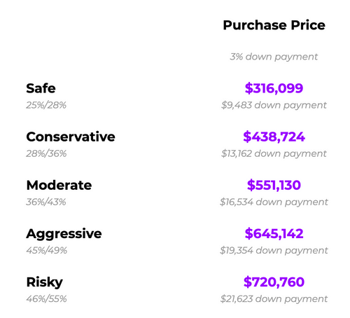 Max Purchase Price Calculator max-purchase-price-calculator
